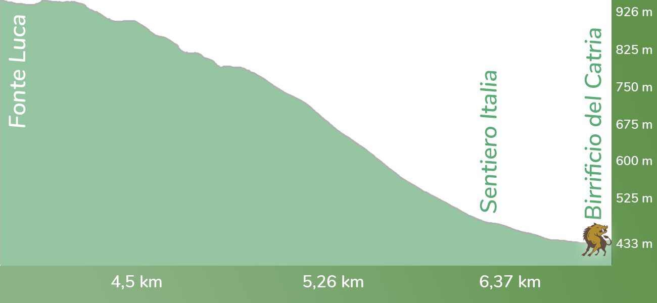 Sentiero italia Monte Acuto