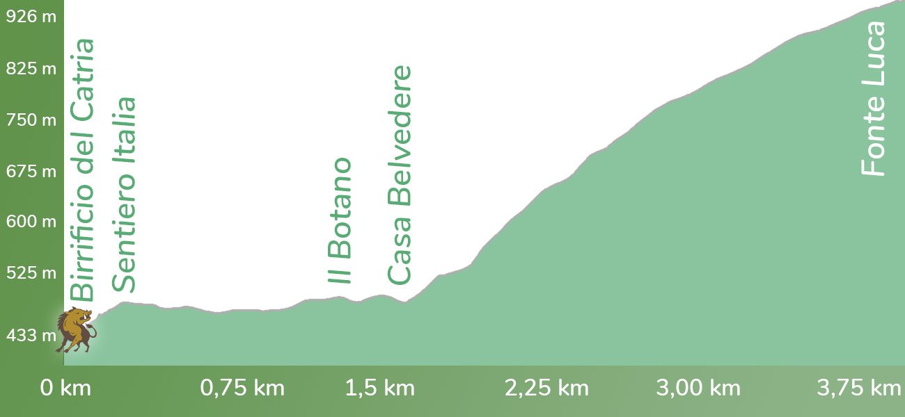 Sentiero italia Monte Acuto